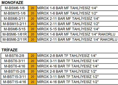 2-8 Bar Rekorlu 1/4
