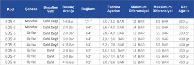 3-11 Bar Tahliyeli 1/2