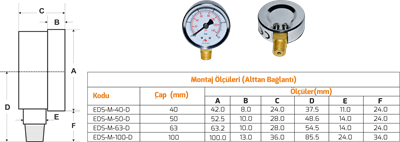 50 mm Alt Bağlantılı Manometre Kuru Tip Metal Genel Amaçlı Manometre - Basınç Ölçer