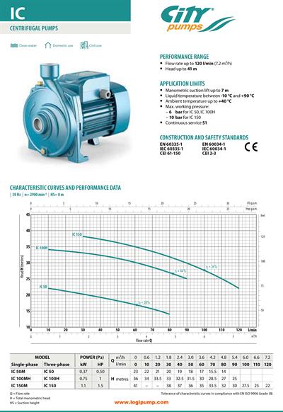  City Pumps IC 150 Santrifüj Pompa Hidrofor ve Sulama Uygulamaları İçin 1.1 kW - 41 mSS