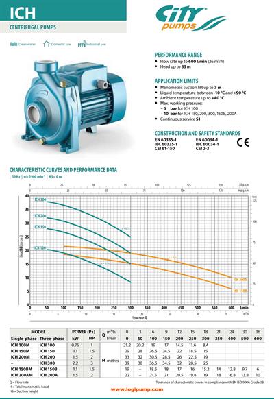  City Pumps ICH 150 Yüksek Debi Santrifüj Pompa Tarım Sulama Sistemleri İçin 1.1 kW - 29 mSS