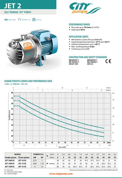  City Pumps JET 12 SS Paslanmaz Yüksek Basınçlı Jet Pompa Hidrofor İçin 0.90 kW - 55 mSS