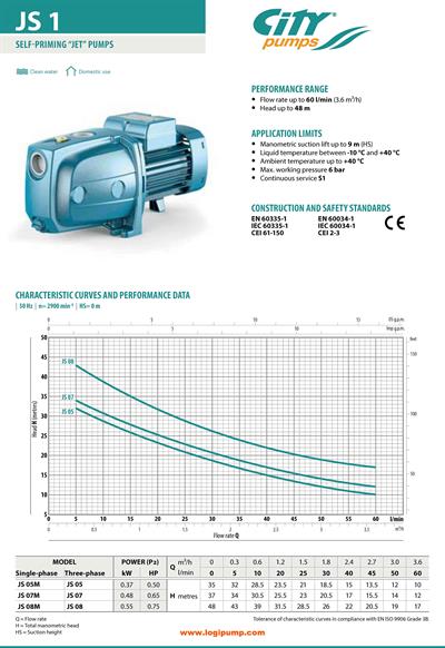  City Pumps JS 05 Kendinden Emişli Jet Pompa Kuyu Suyu Çekimi İçin 0.37 kW - 32 mSS