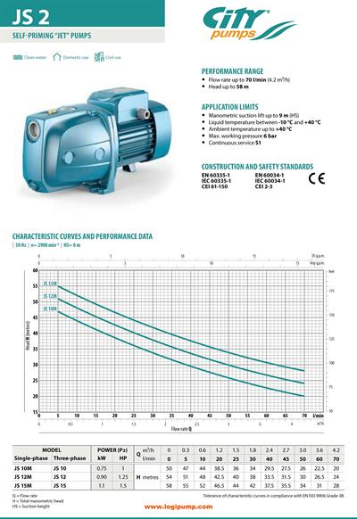  City Pumps JS 15 Yüksek Basınçlı Jet Pompa Hidrofor Sistemleri İçin 1.1 kW - 55 mSS