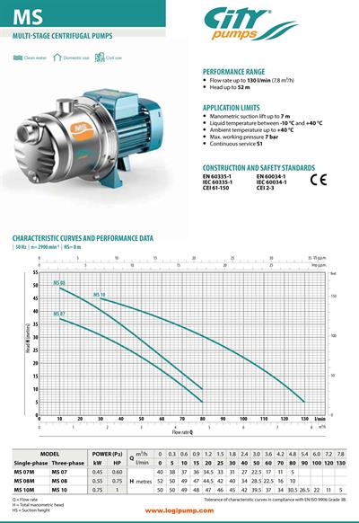  City Pumps MS 10 Paslanmaz Çok Kademeli Pompa Temiz Su Sistemleri İçin 0.75 kW - 50 mSS