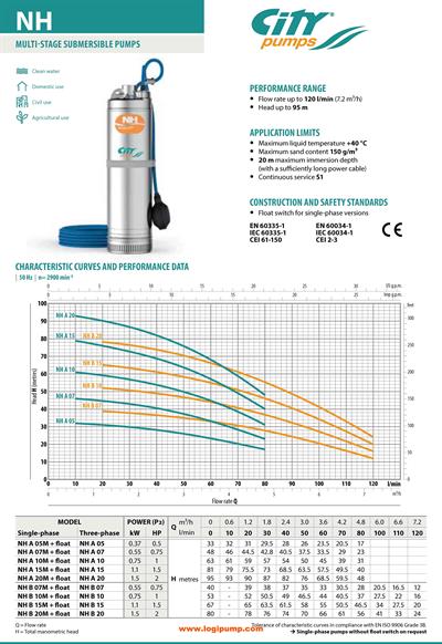  City Pumps NH B 20 4 İnç Dalgıç Pompa Kuyu Suyu Çekimi İçin 1.5 kW - - mSS