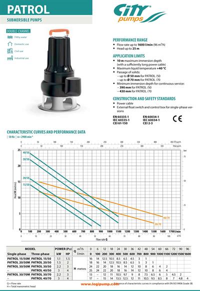  City Pumps PATROL 15/50 Yüksek Debi Fosseptik Dalgıç Pompa Büyük Tesisler İçin 1.1 kW - 16 mSS