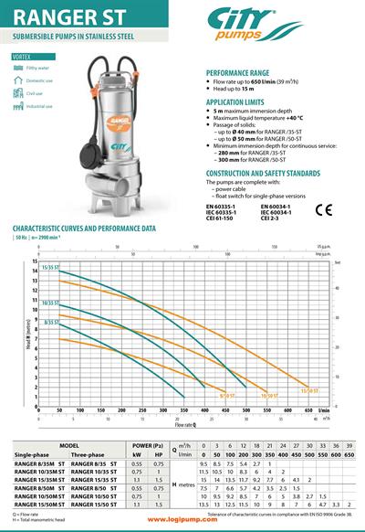  City Pumps RANGER 15/50 ST Paslanmaz Vortex Pis Su Pompası Endüstriyel Kullanım İçin 1.1 kW - 13.5 mSS