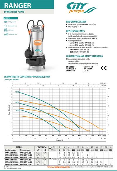  City Pumps RANGER 15/50 Vortex Pis Su Dalgıç Pompa Şantiye Kullanımı İçin 1.1 kW - 11.5 mSS