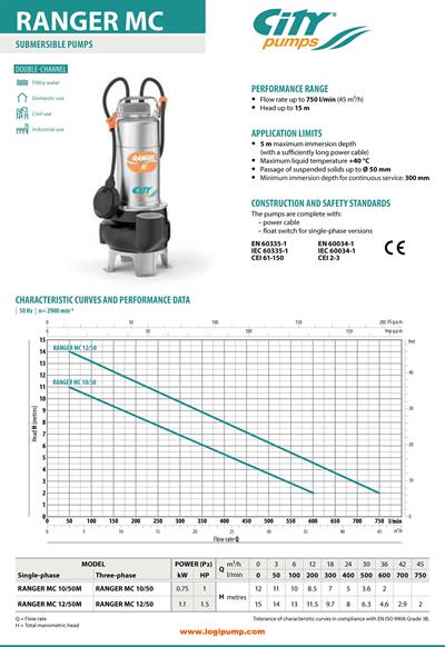  City Pumps RANGER MC 10/50 Çift Kanallı Fosseptik Pompası Apartman Sistemleri İçin 0.75 kW - 12 mSS