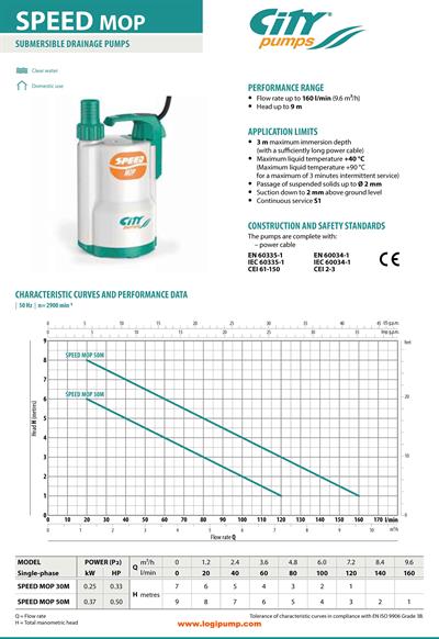  City Pumps SPEED MOP 30M 2 mm Seviyeye Kadar Drenaj Pompası Sel Tahliyesi İçin 0.25 kW - 7 mSS