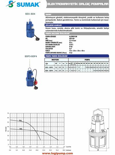 SD4-30 Titreşimli - Elektromanyetik Dalgıç Pompa | 700 kW - 220 V