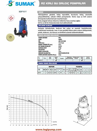 SDF15Y Plastik Drenaj Dalgıç Pompa | 1.1 kW - 220 V