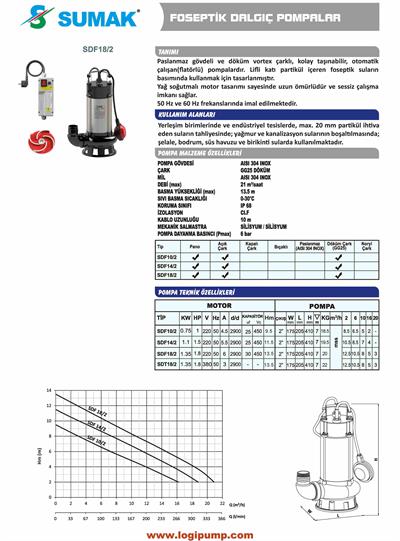 SDF18/2 Vortex Döküm Çarklı Foseptik Pompası | 1.35 kW - 220 V