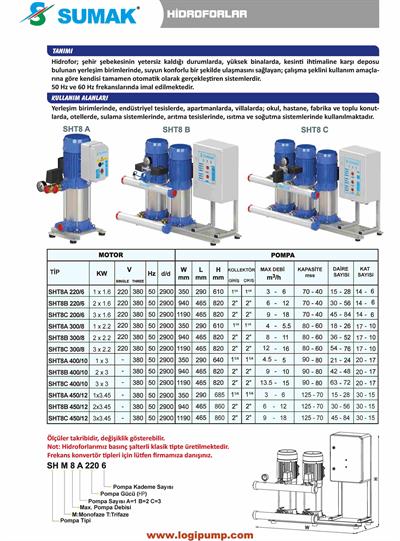 SUMAK SHT8B 220/6 Noril Fanlı 2 Pompalı Dik Hidrofor | 2x1.6 kW - 380 V