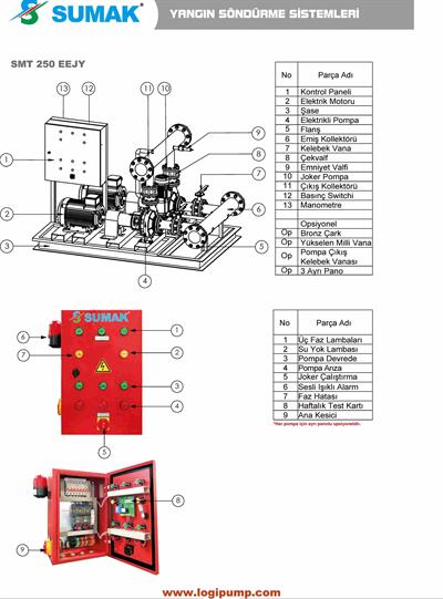 SUMAK SHTA 40/3 - EJY Elektrikli Yangın Söndürme Pompası | 1x11 kW - 380 V
