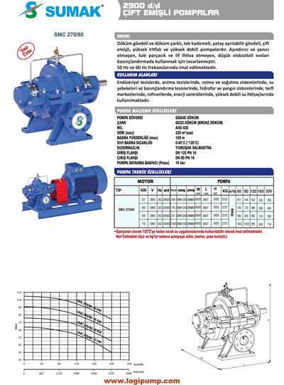 SUMAK SMC270/80-37 Çift Emişli Ayrılabilir Pompa | 37 kW - 380 V