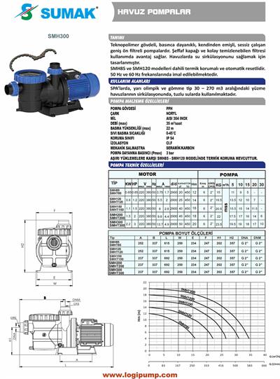 SUMAK SMHT300 Havuz Devirdaim Pompası | 2.2 kW - 380 V