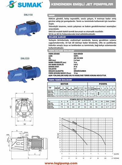SUMAK SMJ150 Kendinden Emişli - Jet Pompa | 1.1 kW - 220 V