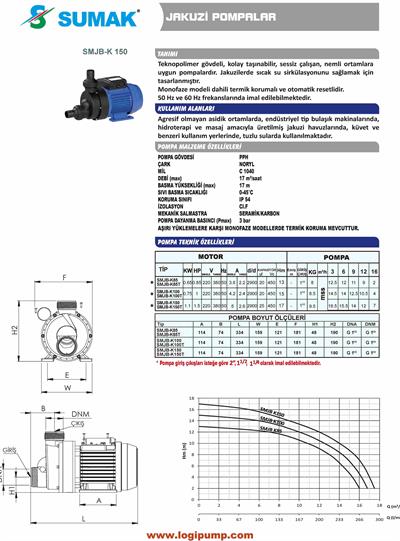 SUMAK SMJB-K100 Jakuzi Pompası - Plastik | 0.75 kW - 220 V