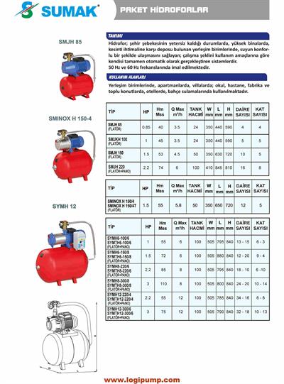 SUMAK SMJH 85 Jet Pompalı 24L Tanklı Hidrofor | 0.65 kW - 220 V
