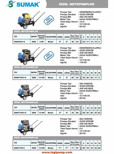 SUMAK SMKT750 D Çift Kademeli Dizel Motopomp | 7.5 HP - Marşlı V