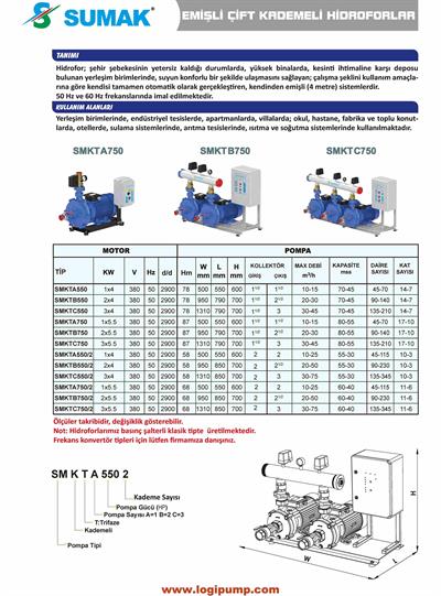SUMAK SMKTB750/2 Döküm Yatay 2 Pompalı Hidrofor | 2x5.5 kW - 380 V