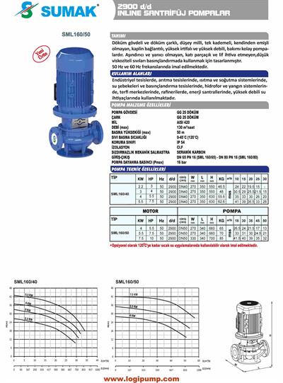 SUMAK SML160/40-2.2 Dik İn-Line Hat Pompası 2900D/D | 2.2 kW - 380 V