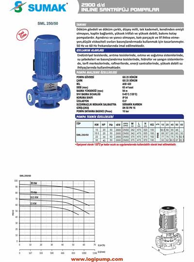 SUMAK SML250/50-15 Dik İn-Line Hat Pompası 2900D/D | 15 kW - 380 V