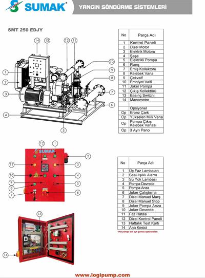 SUMAK SMT250/40-EDJY Elektirik + Dizel Yangın Pompası |  kW -  V