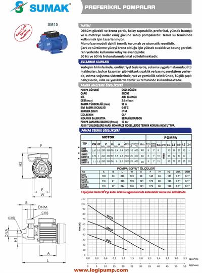 SUMAK SMT5-S Sıcak Su - Sürtme Fanlı Pompa | 0.37 kW - 380 V
