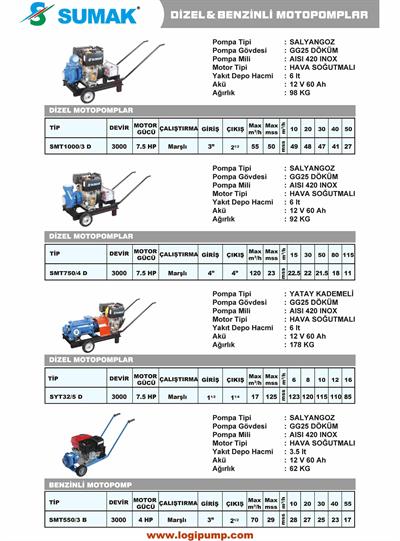 SUMAK SMT550/3 B Benzinli Santifüj Motopomp | 4 HP - Marşlı V