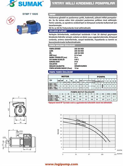 SUMAK SYMP 7 150/5 Paslanmaz Yatay Kademeli Pompa | 1.1 kW - 220 V