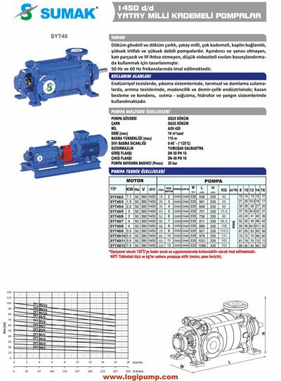 SUMAK SYT40/4-4P Yandan Emişli, 1450 D/D Kademeli Pompa | 2.2 kW - 380 V