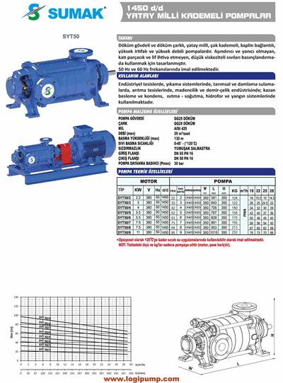 SUMAK SYT50/4-4P Yandan Emişli, 1450 D/D Kademeli Pompa | 4 kW - 380 V