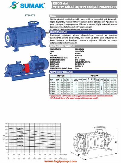 SUMAK SYT65/2E Uçtan Emişli, 1450 D/D Kademeli Pompa | 37 kW - 380 V