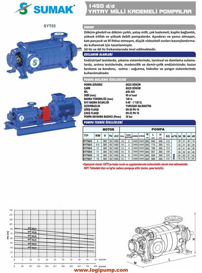 SUMAK SYT65/6-4P Yandan Emişli, 1450 D/D Kademeli Pompa | 15 kW - 380 V