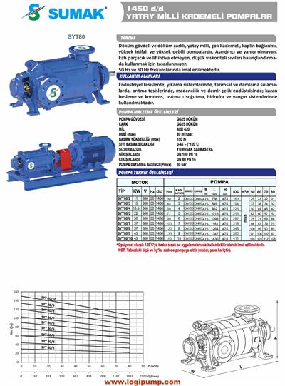 SUMAK SYT80/10-4P Yandan Emişli, 1450 D/D Kademeli Pompa | 45 kW - 380 V