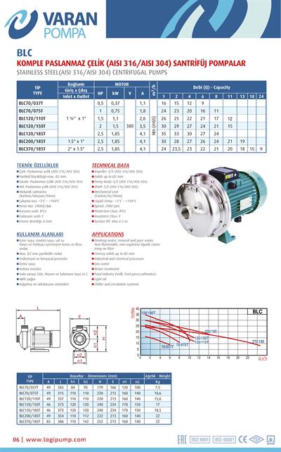 Varan BLC 70/075T Paslanmaz / Tek Kademe Endüstriyel OEM Santrifüj Pompa (1 HP/ 0.75 kW) 24 mSS / 8 m3/h