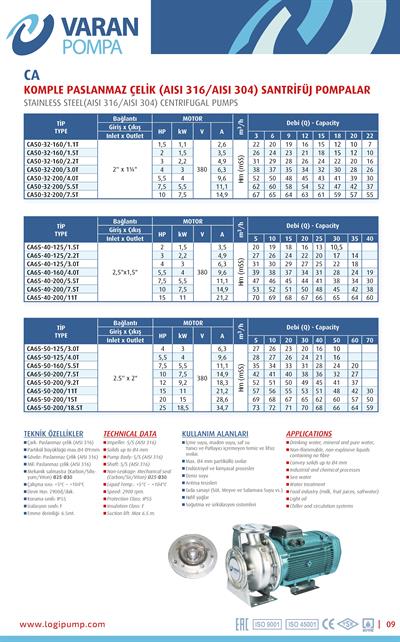 Varan CA 50-32-200/5.5T Paslanmaz / Uçtan Emişli - Kapalı Kaplinli Endüstriyel Santrifüj Pompa (7.5 HP / 5.5 kW) 62 mSS / 22 m3/h