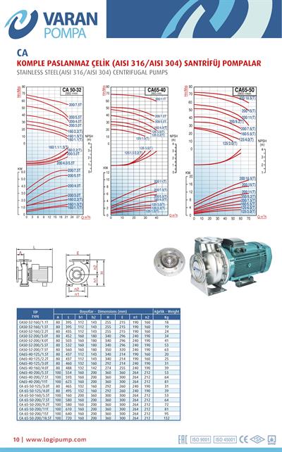 Varan CA 65-50-200/9.2T Paslanmaz / Uçtan Emişli - Kapalı Kaplinli Endüstriyel Santrifüj Pompa (12 HP / 9 kW) 52 mSS / 60 m3/h