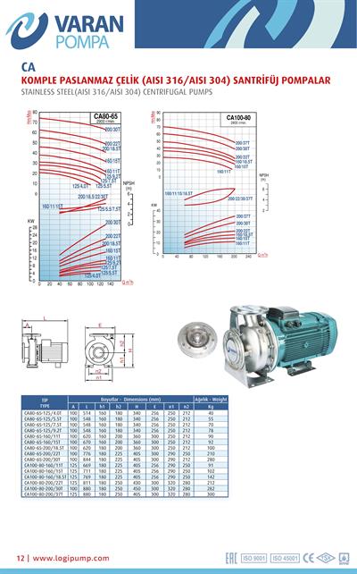 Varan CA 80-65-125/5.5T Paslanmaz / Uçtan Emişli - Kapalı Kaplinli Endüstriyel Santrifüj Pompa (7.5 HP / 5.5 kW) 22 mSS / 120 m3/h