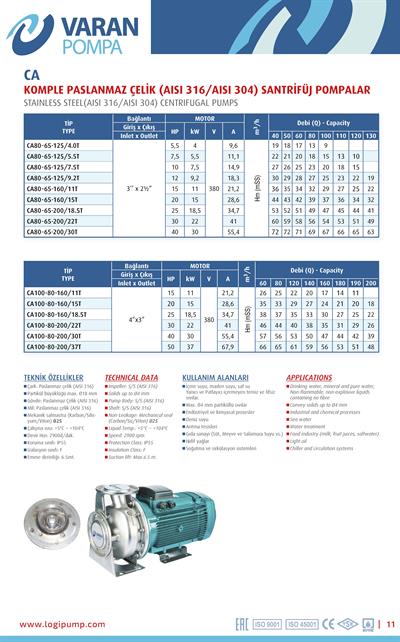 Varan CA 80-65-160/11T Paslanmaz / Uçtan Emişli - Kapalı Kaplinli Endüstriyel Santrifüj Pompa (15 HP / 11.2 kW) 36 mSS / 130 m3/h