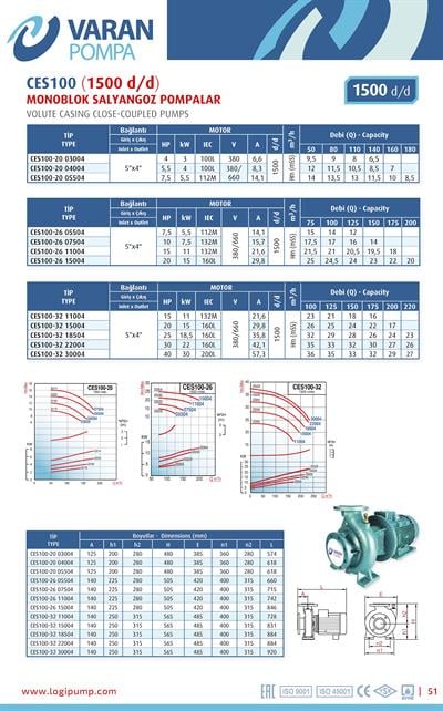 Varan CES 100-20-05504 Uçtan Emişli (1500 d/d) Kapalı Kaplinli / EN 733 Yüksek Verimli Endüstriyel Santrifüj Pompa (7.5 HP / 5.5 kW) 14 mSS / 180 m3/h