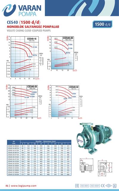 Varan CES 40-16-01104 Uçtan Emişli (1500 d/d) Kapalı Kaplinli / EN 733 Yüksek Verimli Endüstriyel Santrifüj Pompa (1.5 HP / 1.1 kW) 12,5 mSS / 23 m3/h