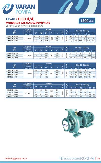 Varan CES 40-26-02204 Uçtan Emişli (1500 d/d) Kapalı Kaplinli / EN 733 Yüksek Verimli Endüstriyel Santrifüj Pompa (3 HP / 2.2 kW) 20 mSS / 23 m3/h