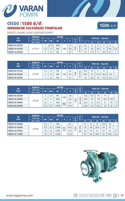 Varan CES 50-16-01504 Uçtan Emişli (1500 d/d) Kapalı Kaplinli / EN 733 Yüksek Verimli Endüstriyel Santrifüj Pompa (2 HP / 1.5 kW) 11,5 mSS / 30 m3/h