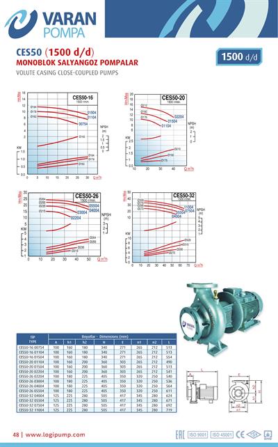 Varan CES 50-20-01504 Uçtan Emişli (1500 d/d) Kapalı Kaplinli / EN 733 Yüksek Verimli Endüstriyel Santrifüj Pompa (2 HP / 1.5 kW) 12,5 mSS / 35 m3/h