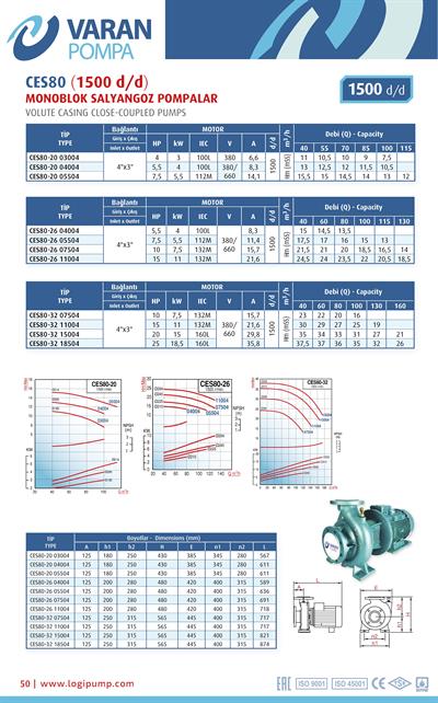 Varan CES 80-20-04004 Uçtan Emişli (1500 d/d) Kapalı Kaplinli / EN 733 Yüksek Verimli Endüstriyel Santrifüj Pompa (5.5 HP / 4 kW) 13 mSS / 100 m3/h