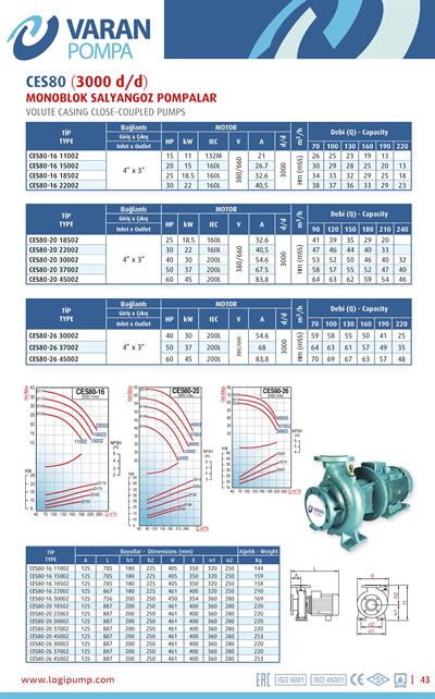 Varan CES 80-26-30002 Uçtan Emişli - Kapalı Kaplinli / EN 733 Yüksek Verimli Endüstriyel Santrifüj Pompa (40 HP / 30 kW) 59 mSS / 220 m3/h